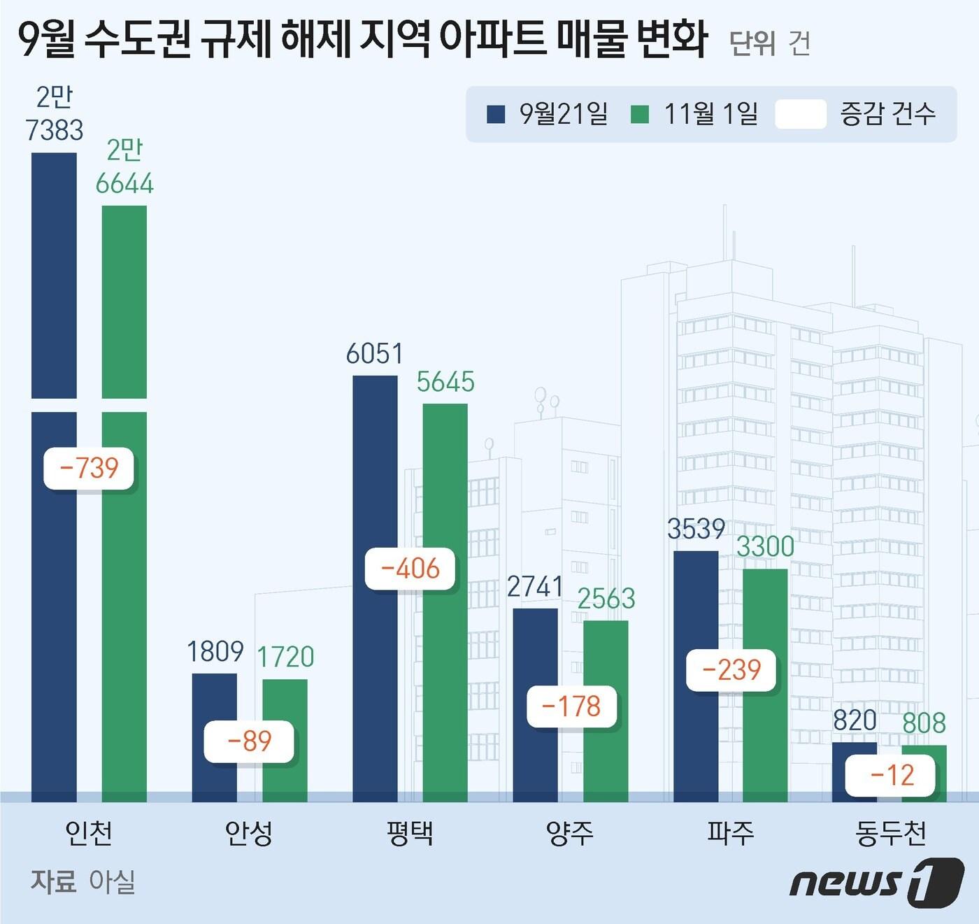 ⓒ News1 최수아 디자이너