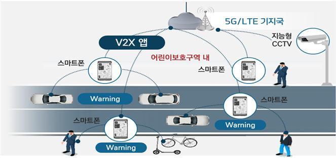 어린이 교통안전 특화시스템 개념도. &#40;서울시 제공&#41;