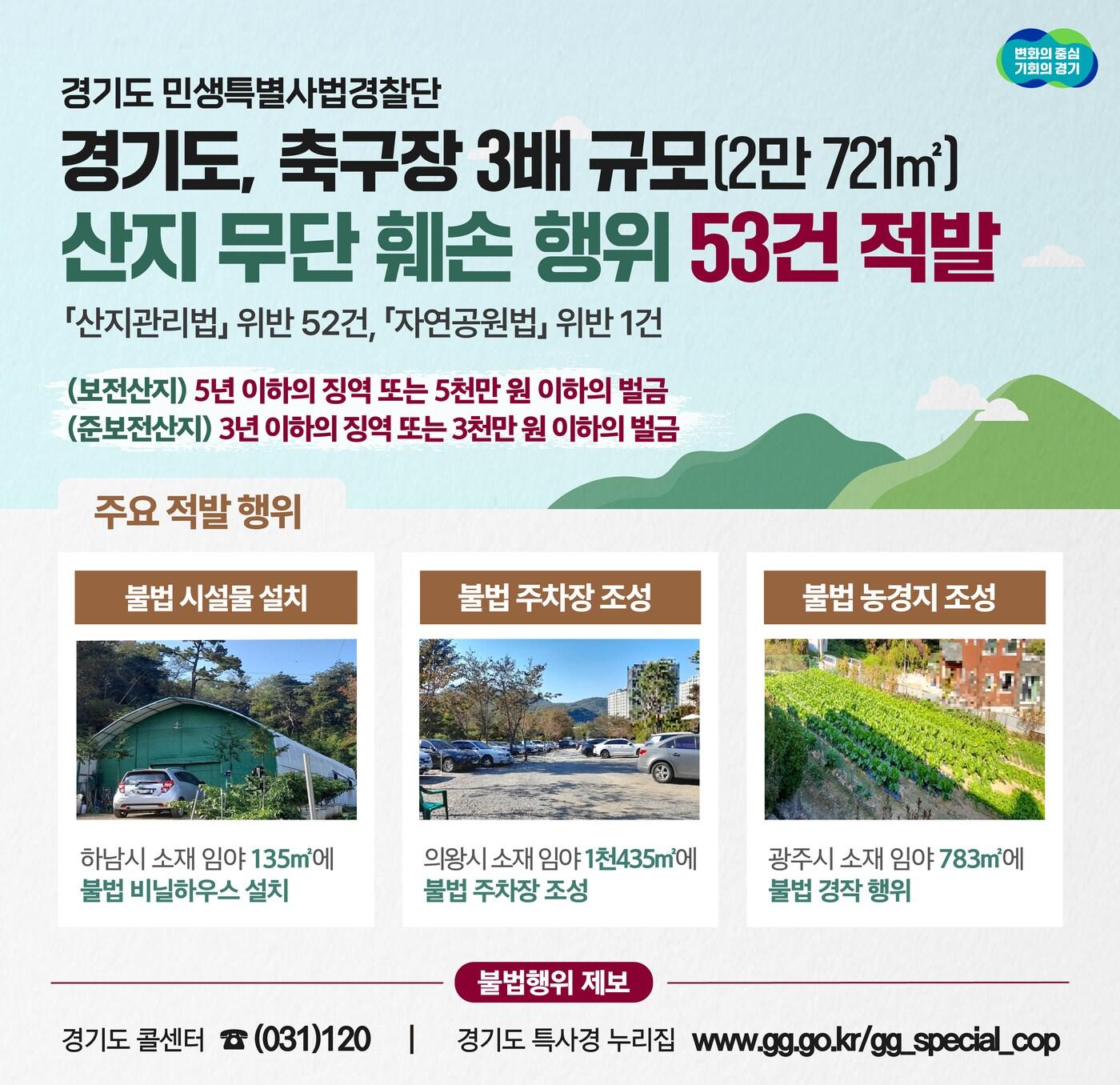 개발제한구역이나 자연공원으로 지정돼 개발할 수 없는 산인데도 허가 없이 형질을 변경하고 시설물을 설치한 불법행위자들이 경기도 단속에 무더기로 적발됐다. 이들이 훼손한 산지 면적은 2만721㎡로 축구장 면적의 3배에 이른다.&#40;경기도 제공&#41;