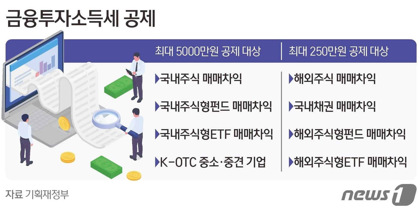 ⓒ News1 김초희 디자이너