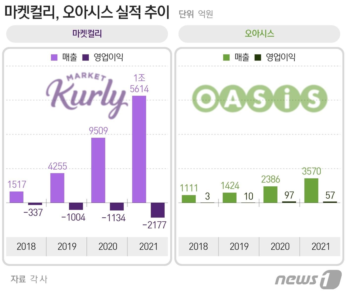 ⓒ News1 최수아 디자이너