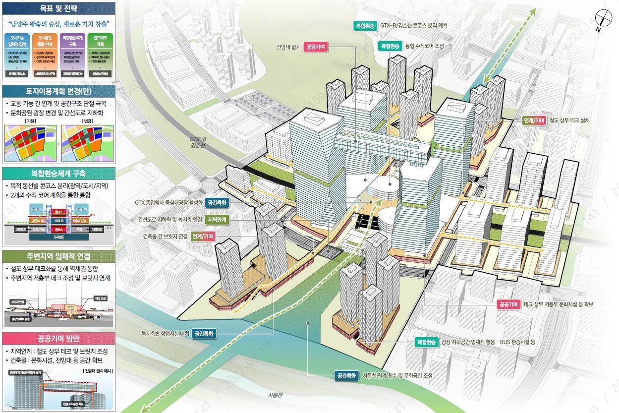 GTX-B복합역세권 계획 현황 및 조성 예시&#40;LH 제공&#41;