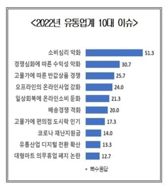 &#40;자료제공=상의&#41; 