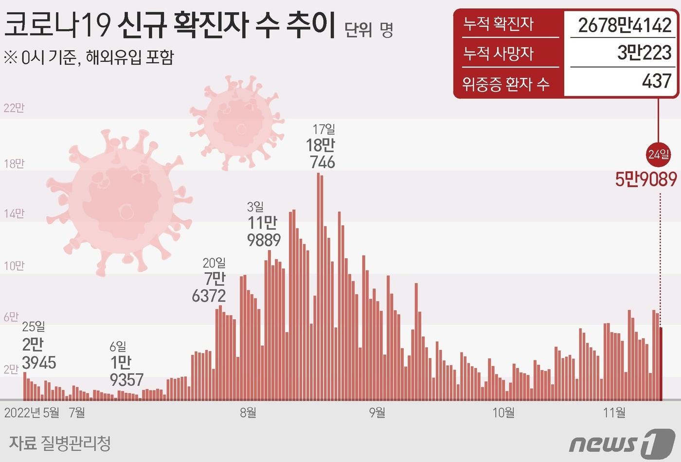 ⓒ News1 김초희 디자이너