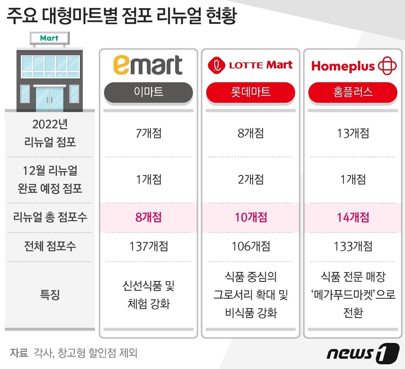 ⓒ News1 최수아 디자이너