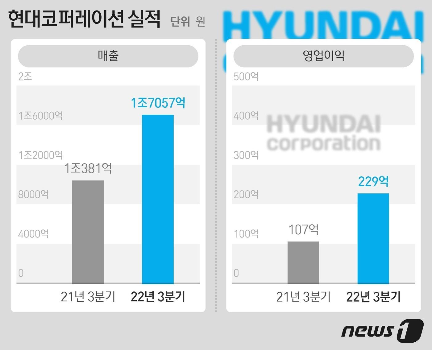 ⓒ News1 최수아 디자이너