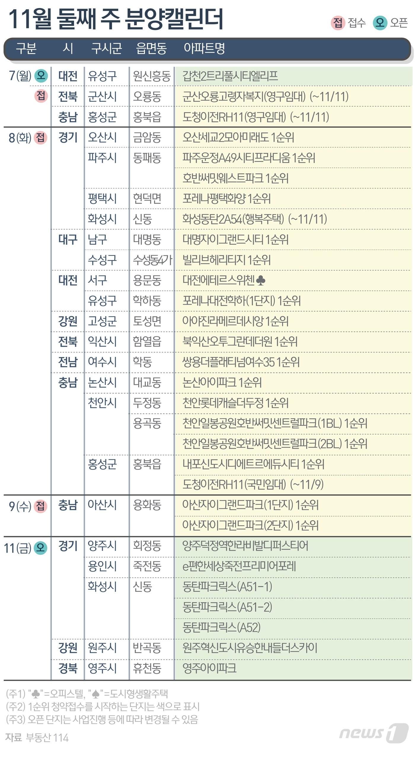 ⓒ News1 윤주희 디자이너