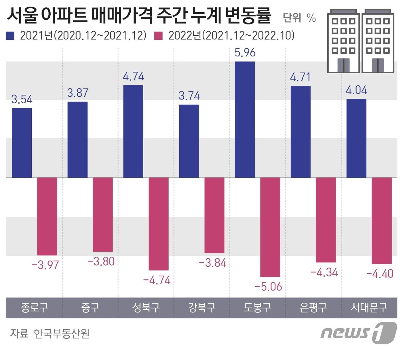 ⓒ News1 최수아 디자이너