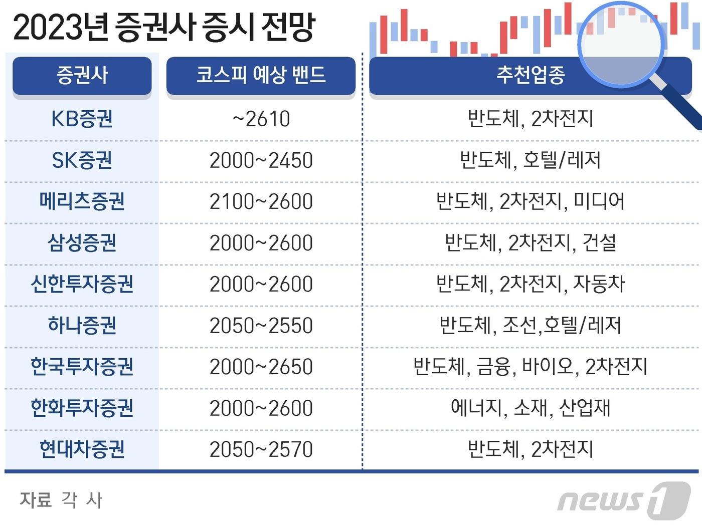 ⓒ News1 최수아 디자이너