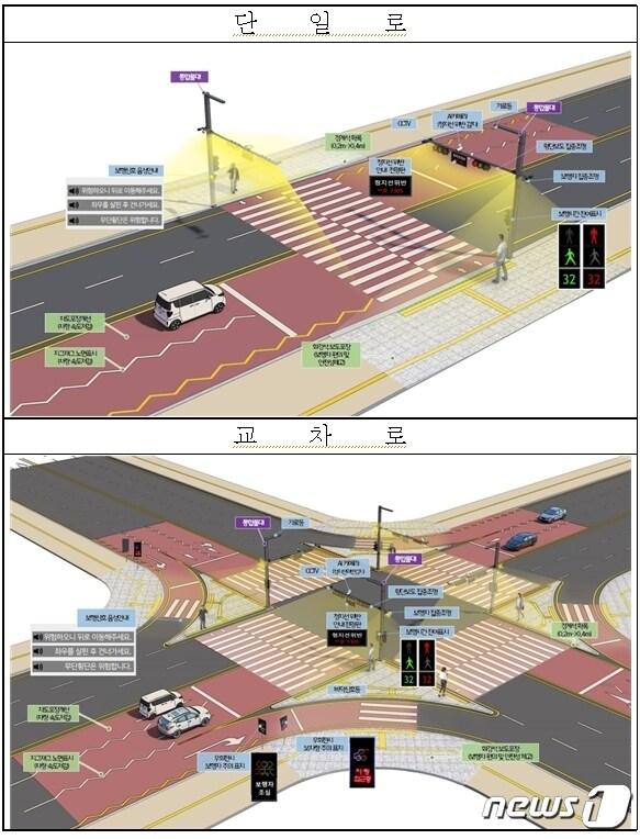 부산시가 추진하는 &#39;세련되고 안전한 횡단보도 디자인 개선 가이드라인&#39;에 담긴 디자인 개선 내용.&#40;부산시 제공&#41;