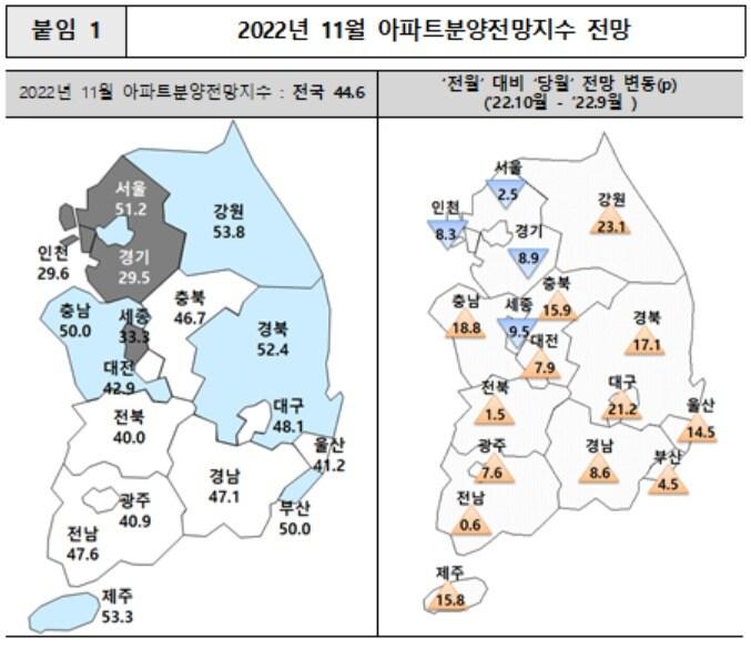 2022년 11월 아파트분양전망지수 전망. 주택산업연구원 제공