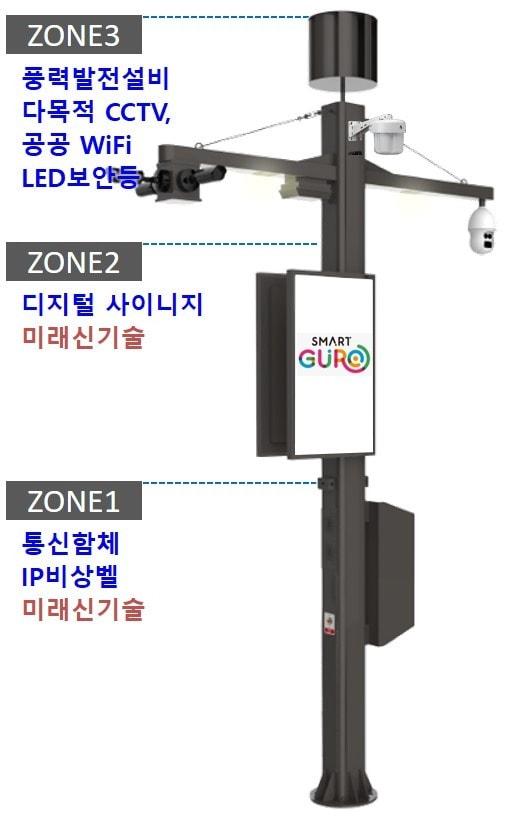 다기능 스마트폴&#40;구로구 제공&#41;.