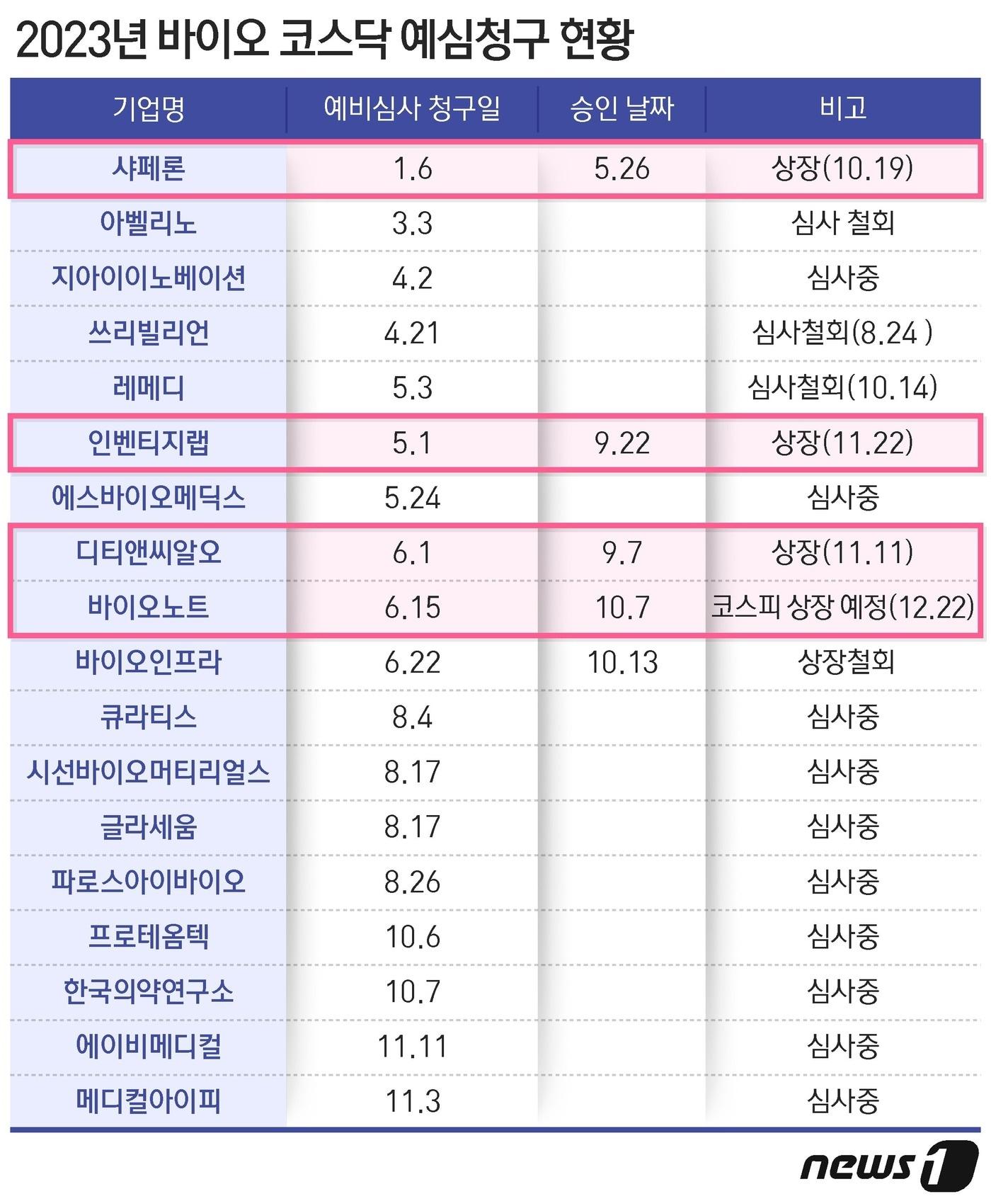 ⓒ News1 최수아 디자이너