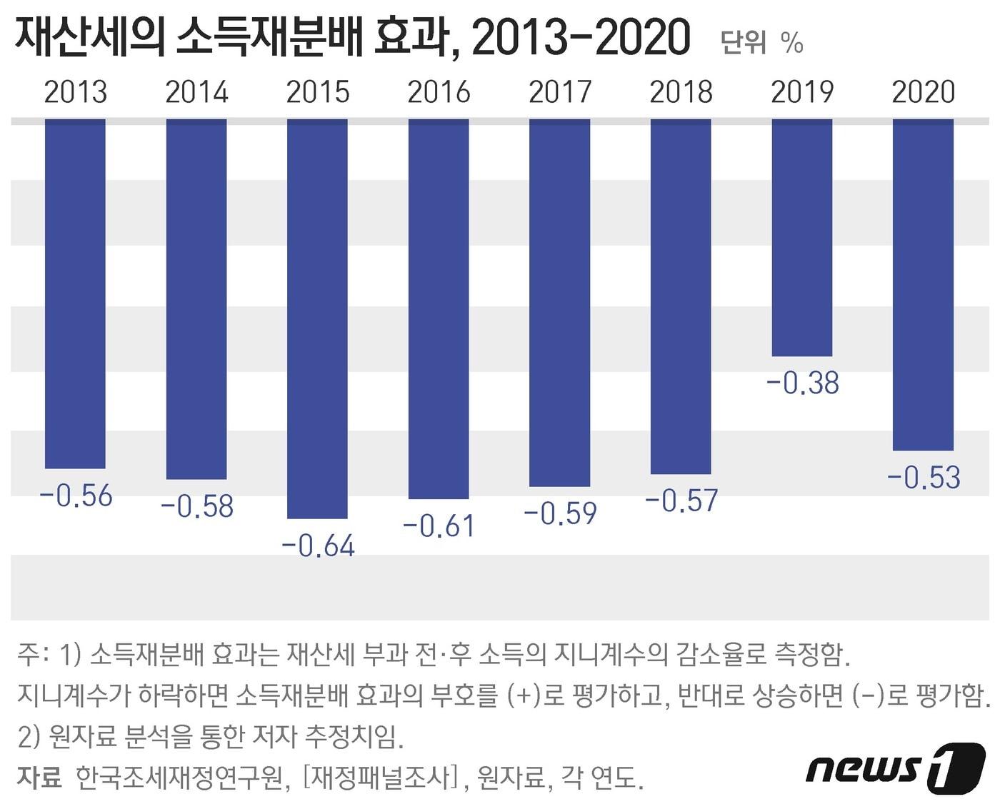 ⓒ News1 최수아 디자이너