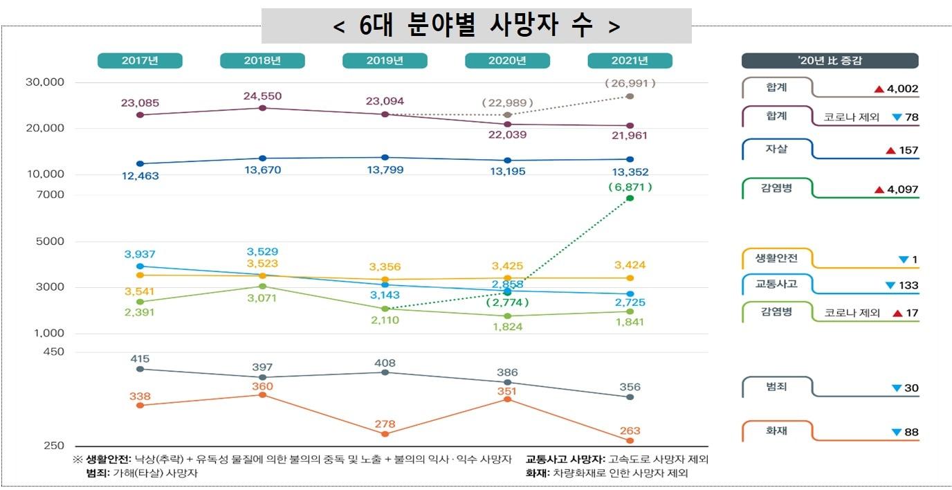 행정안전부 제공. @News1