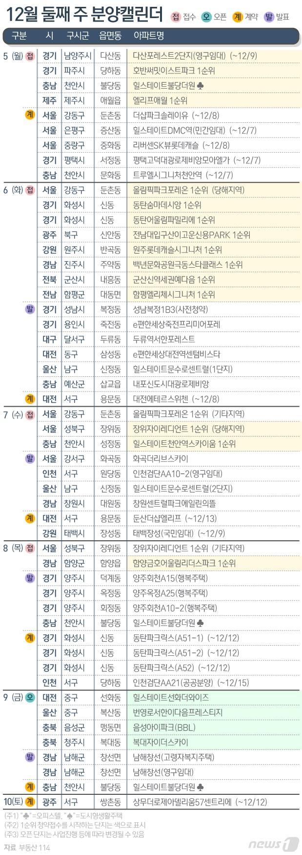 ⓒ News1 이지원 디자이너