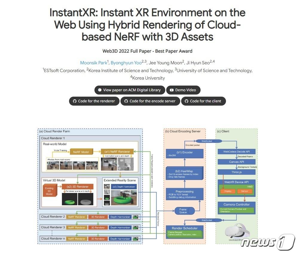  이스트소프트, 3D 웹 기술 국제 콘퍼런스 &#39;웹3D 2022&#39;서 최우수 논문상 수상 &#40;이스트소프트 제공&#41;