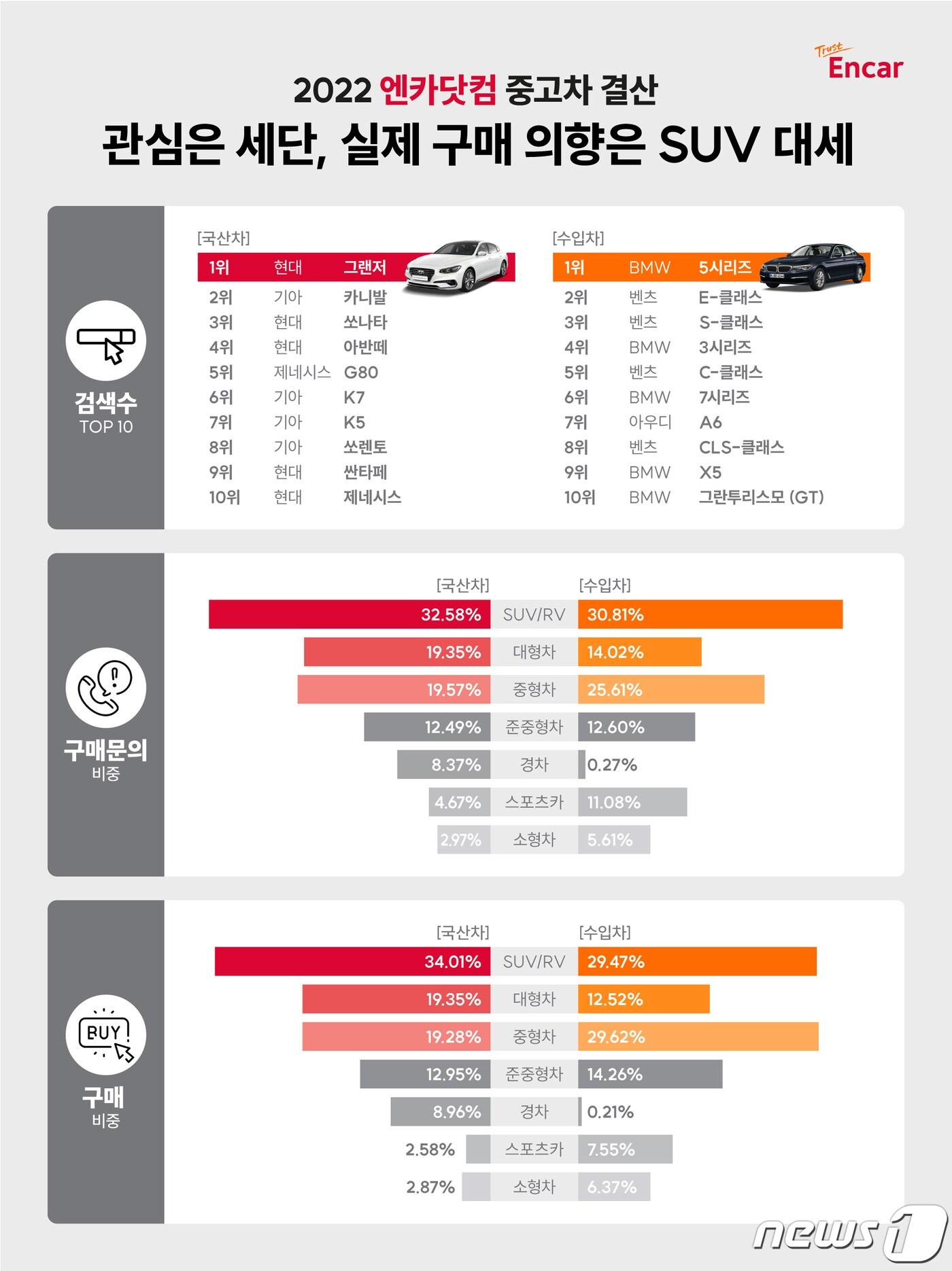 &#40;엔카닷컴 제공&#41;