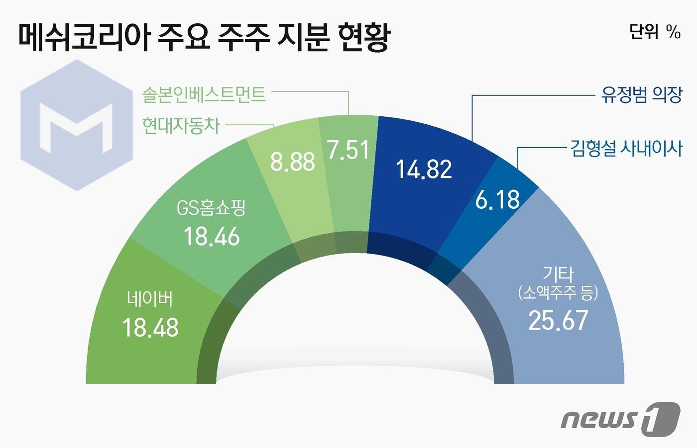 ⓒ News1 김초희 디자이너