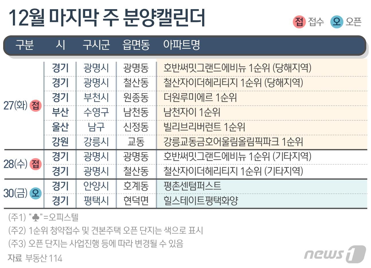 ⓒ News1 최수아 디자이너