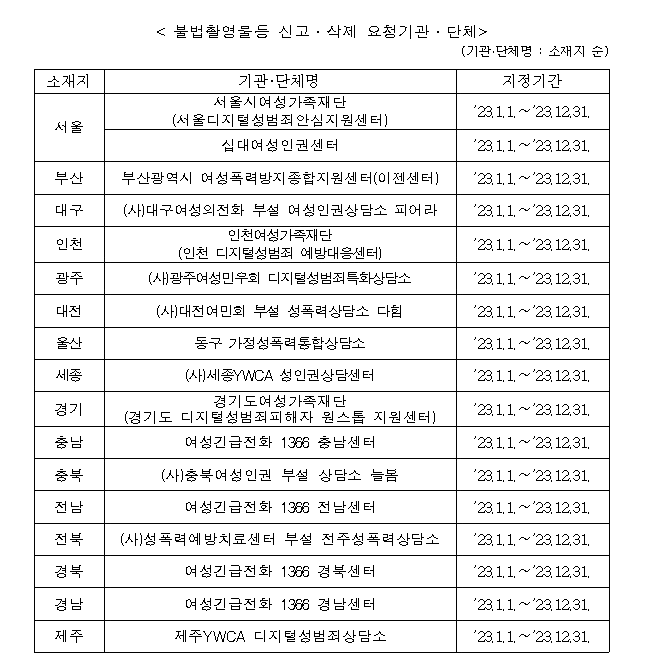 방송통신위원회가 서울여성가족재단 등 17개 기관을 불법 촬영물 등 신고‧삭제 요청 기관으로 지정했다고 27일 밝혔다.&#40;방통위 제공&#41;