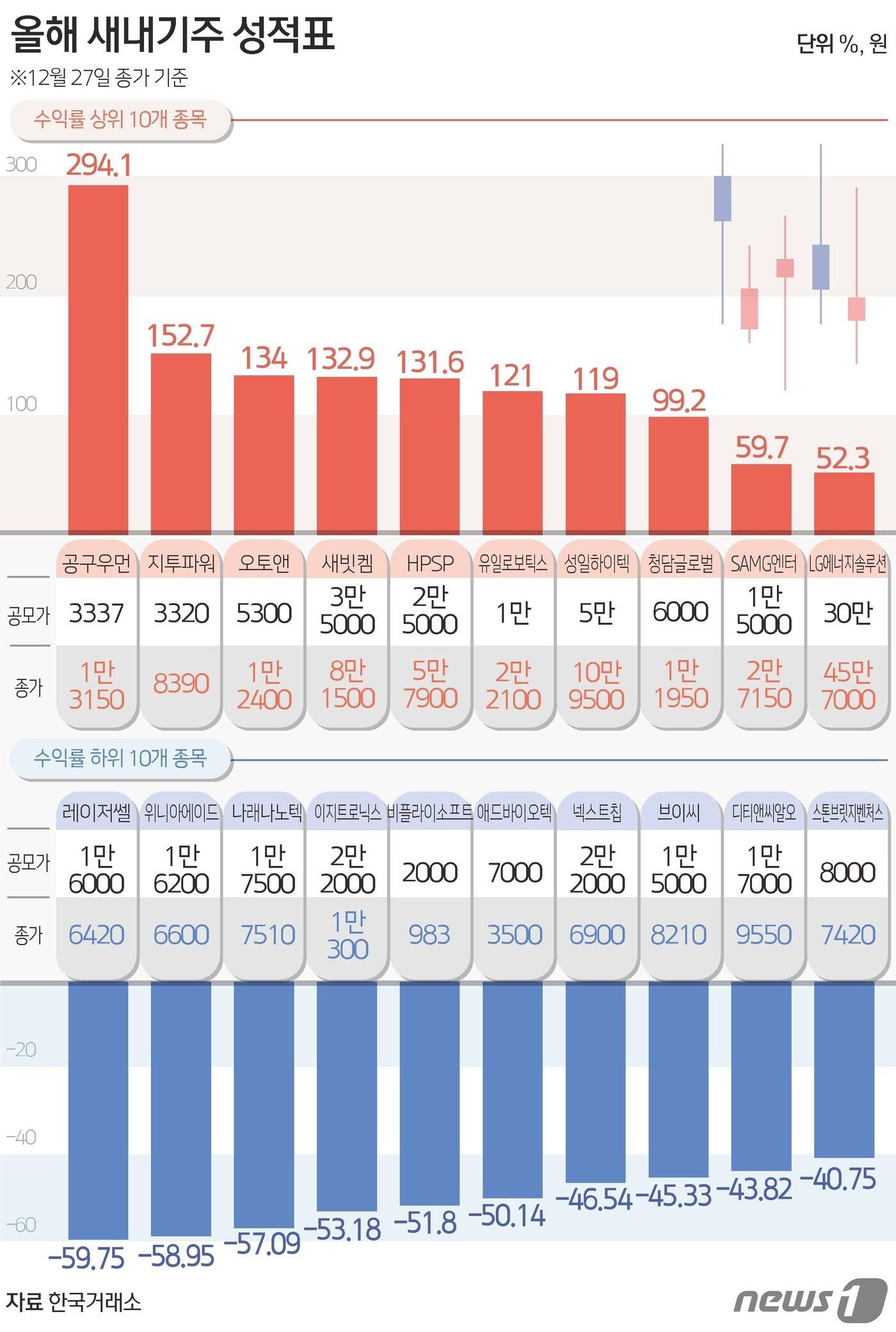 ⓒ News1 김초희 디자이너