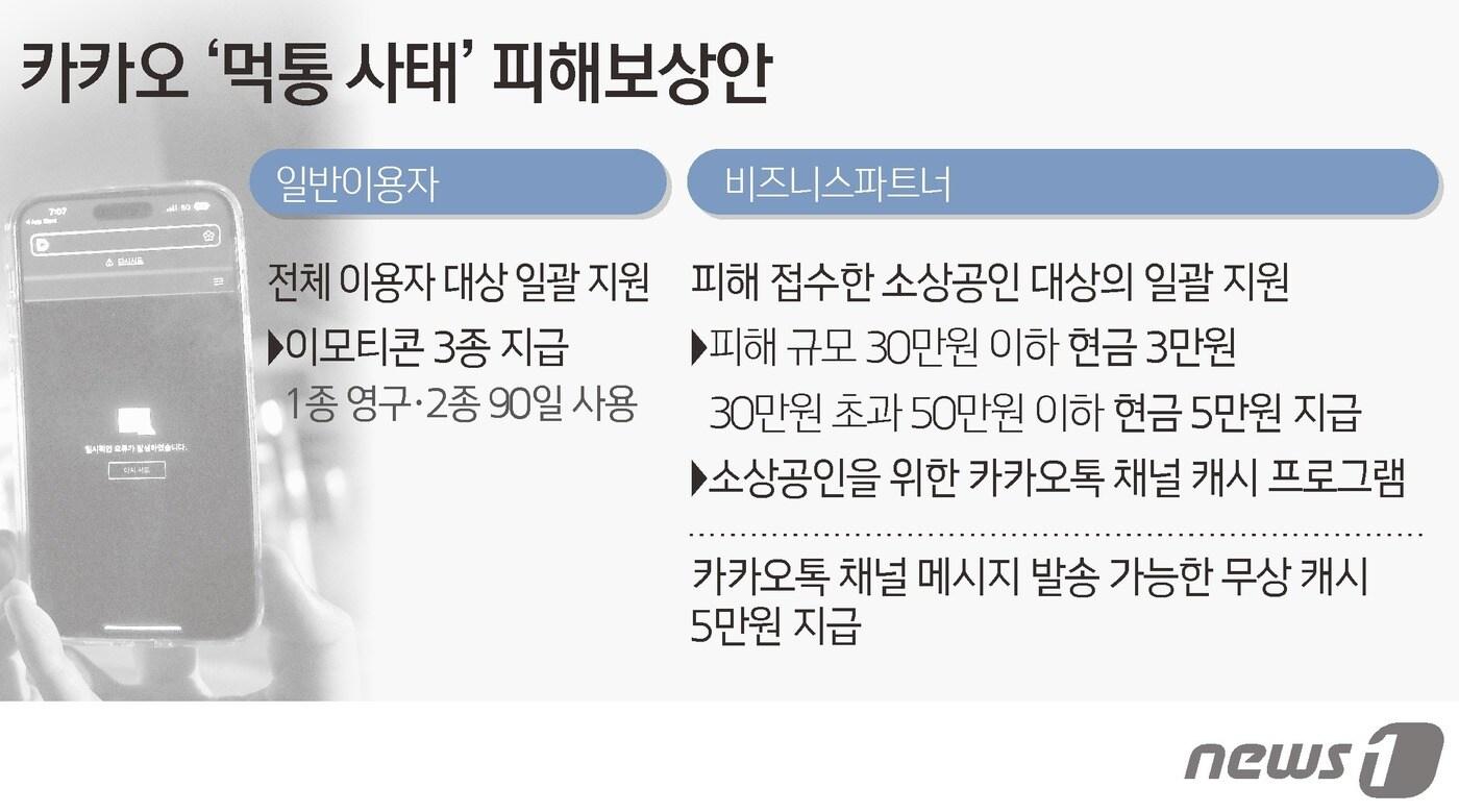 ⓒ News1 김초희 디자이너