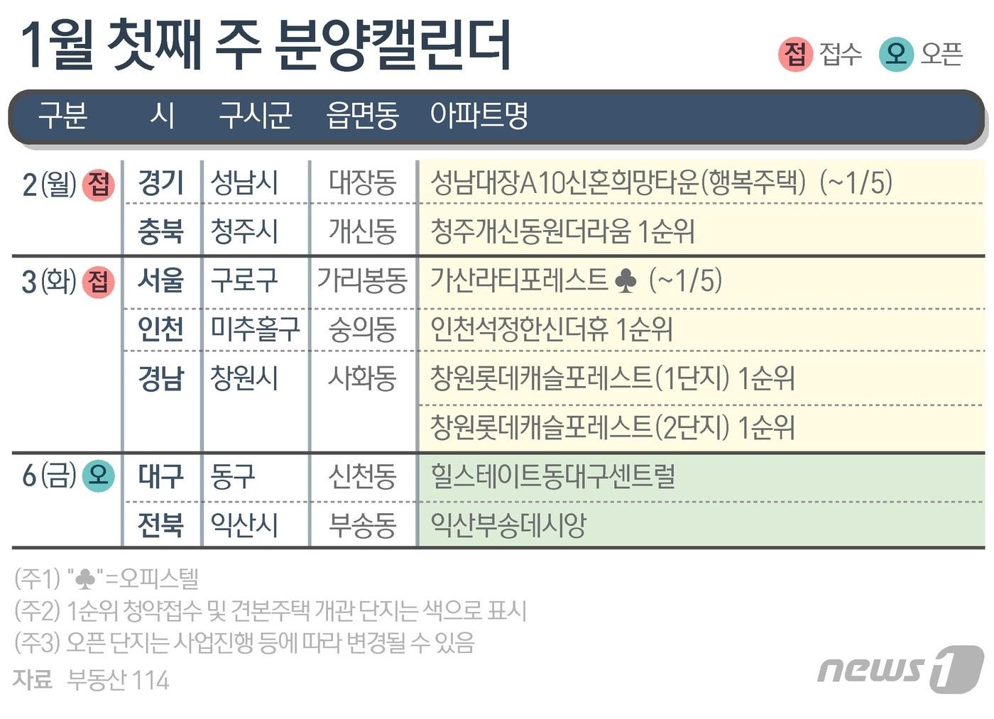 ⓒ News1 김초희 디자이너