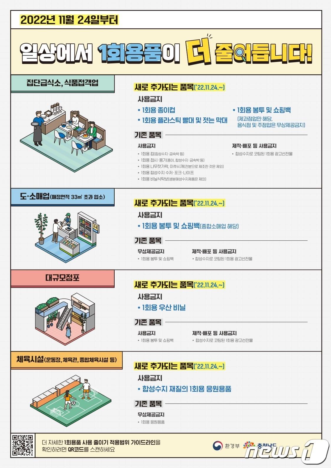 1회용품 줄이기 홍보 포스터. /뉴스1