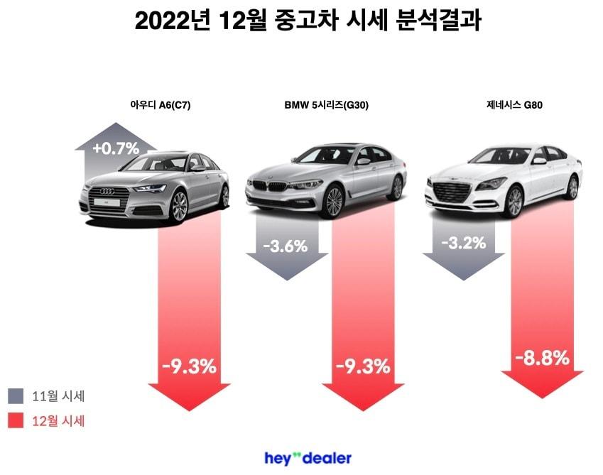 &#40;헤이딜러 제공&#41;