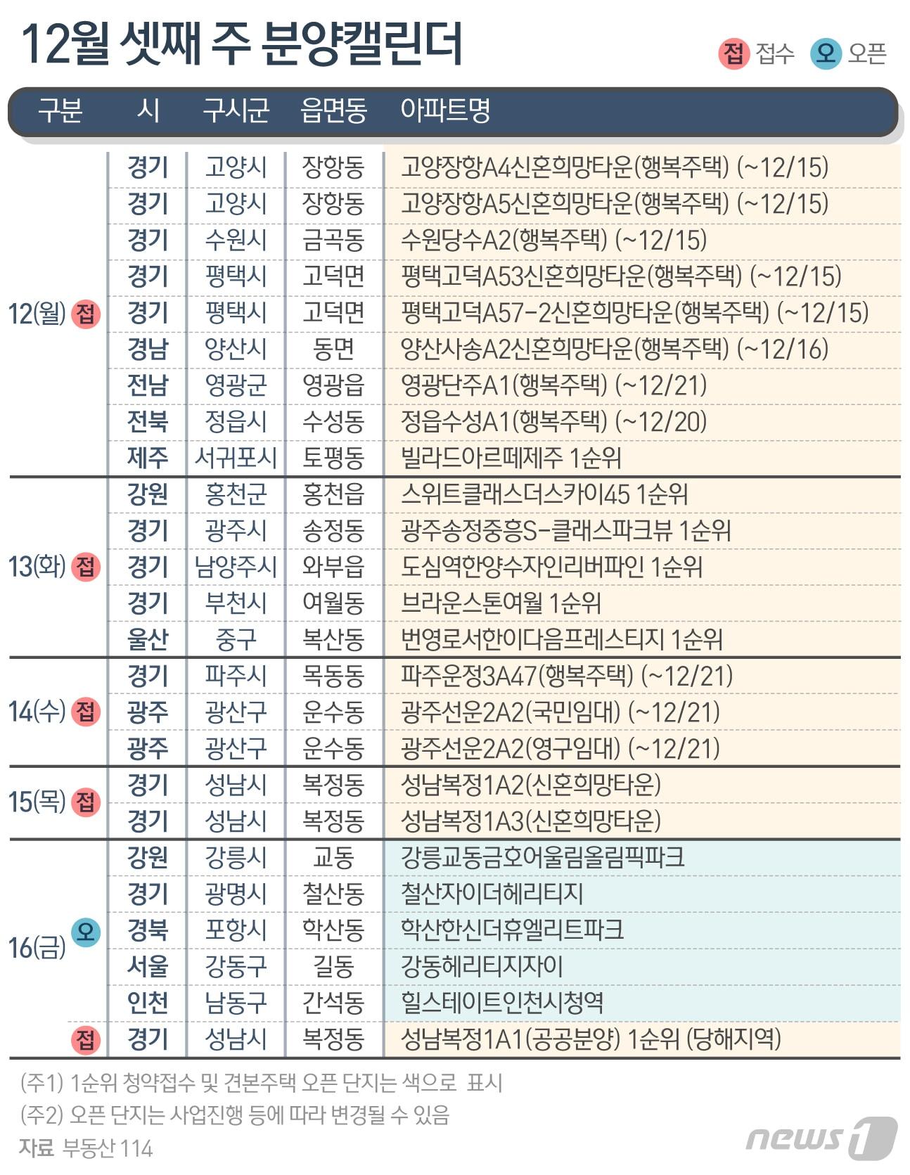 ⓒ News1 최수아 디자이너