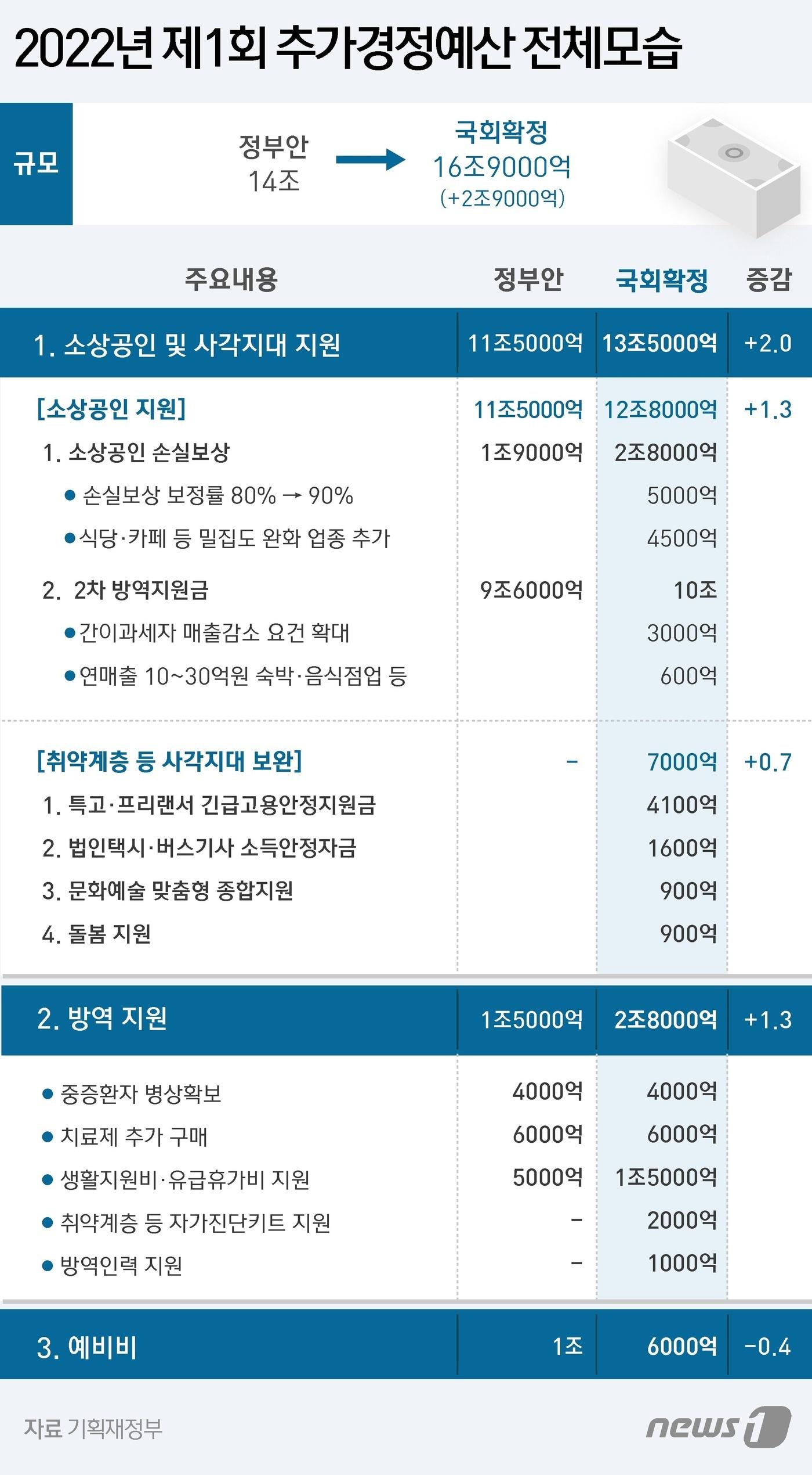 ⓒ News1 윤주희 디자이너