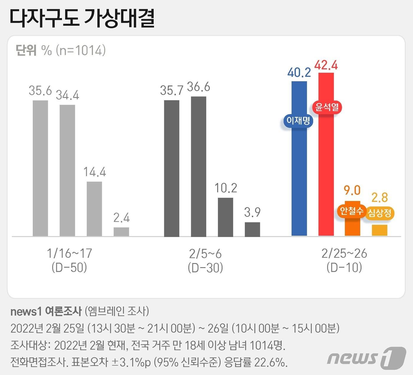 ⓒ News1 윤주희 디자이너