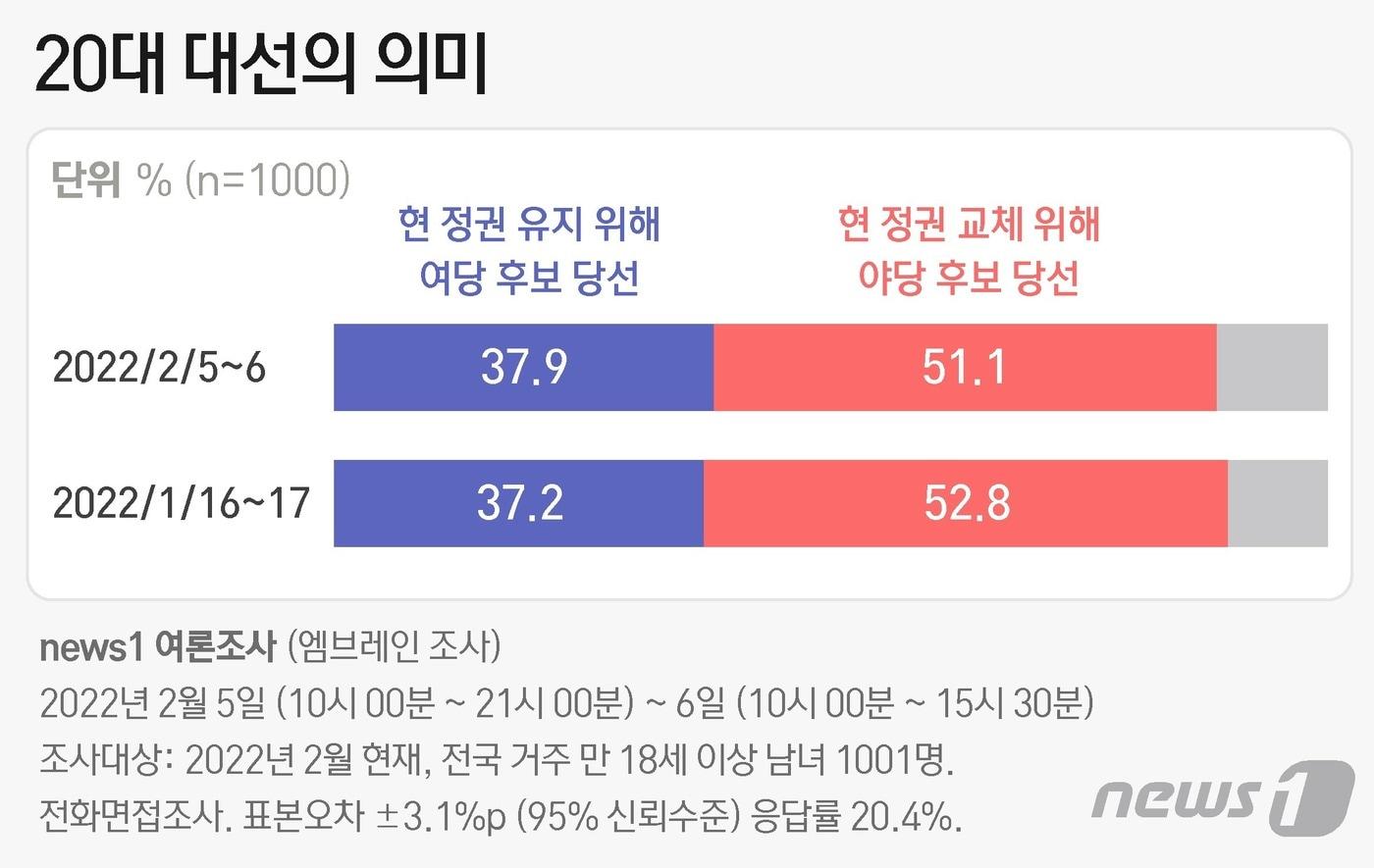 ⓒ News1 최수아 디자이너