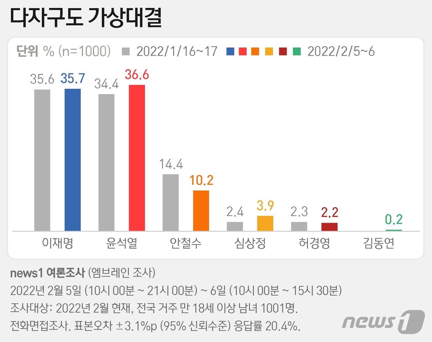 ⓒ News1 최수아 디자이너