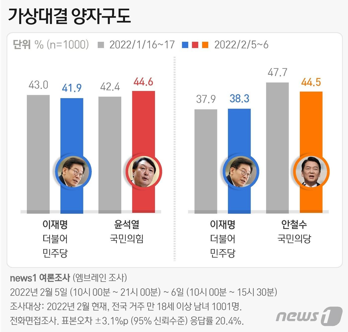 ⓒ News1 최수아 디자이너