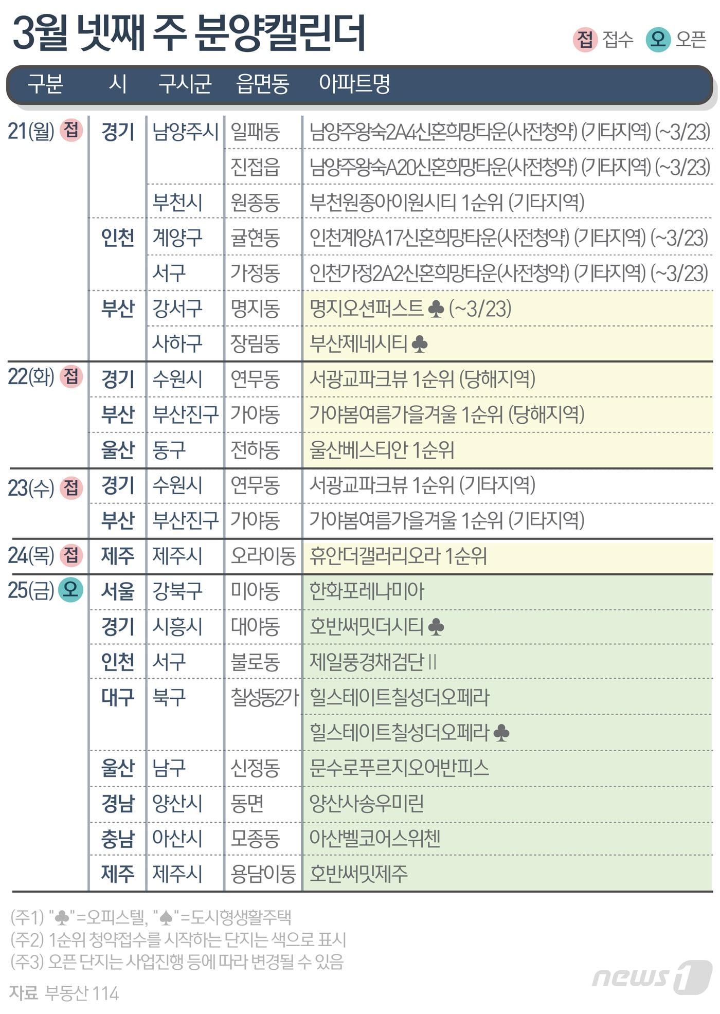 ⓒ News1 윤주희 디자이너