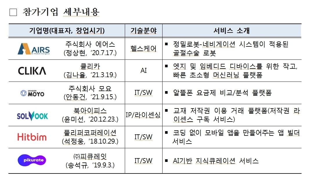 참가기업 세부내용ⓒ 뉴스1