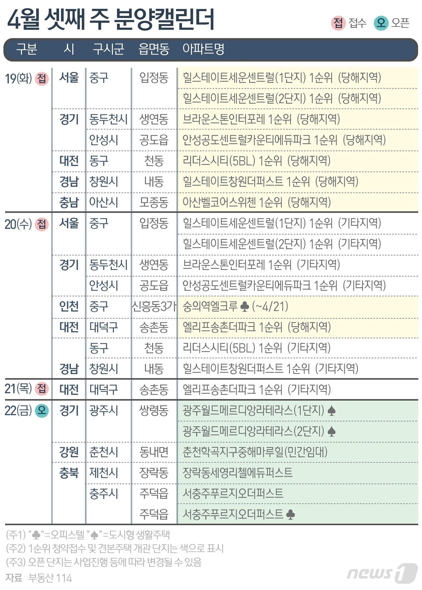 ⓒ News1 김초희 디자이너