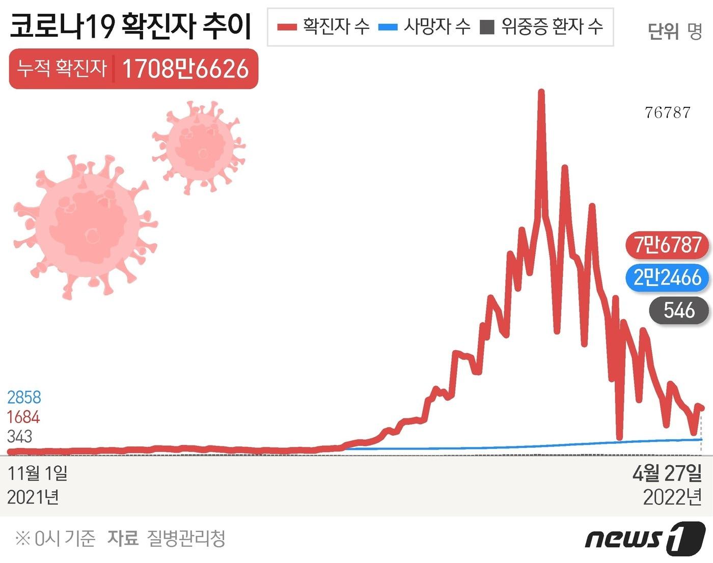 ⓒ News1 김초희 디자이너