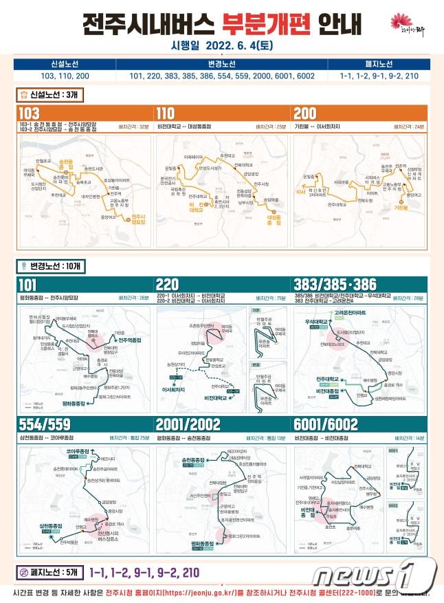 전주시내버스 일부 노선 개편ⓒ 뉴스1