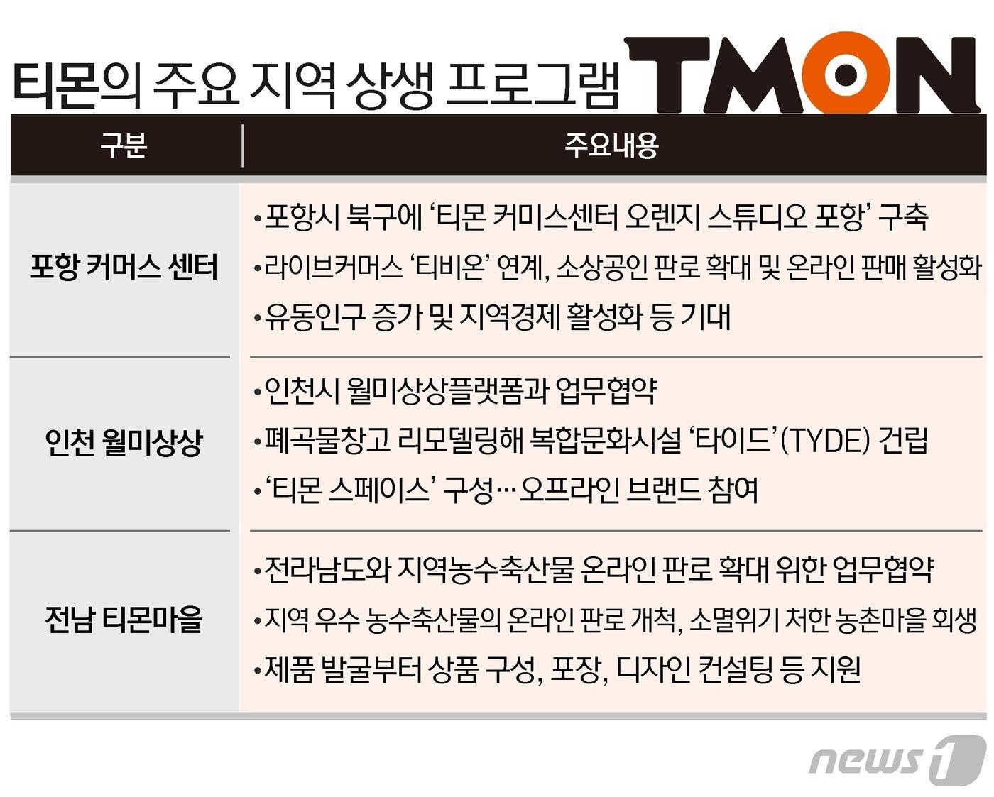 ⓒ News1 이지원 디자이너