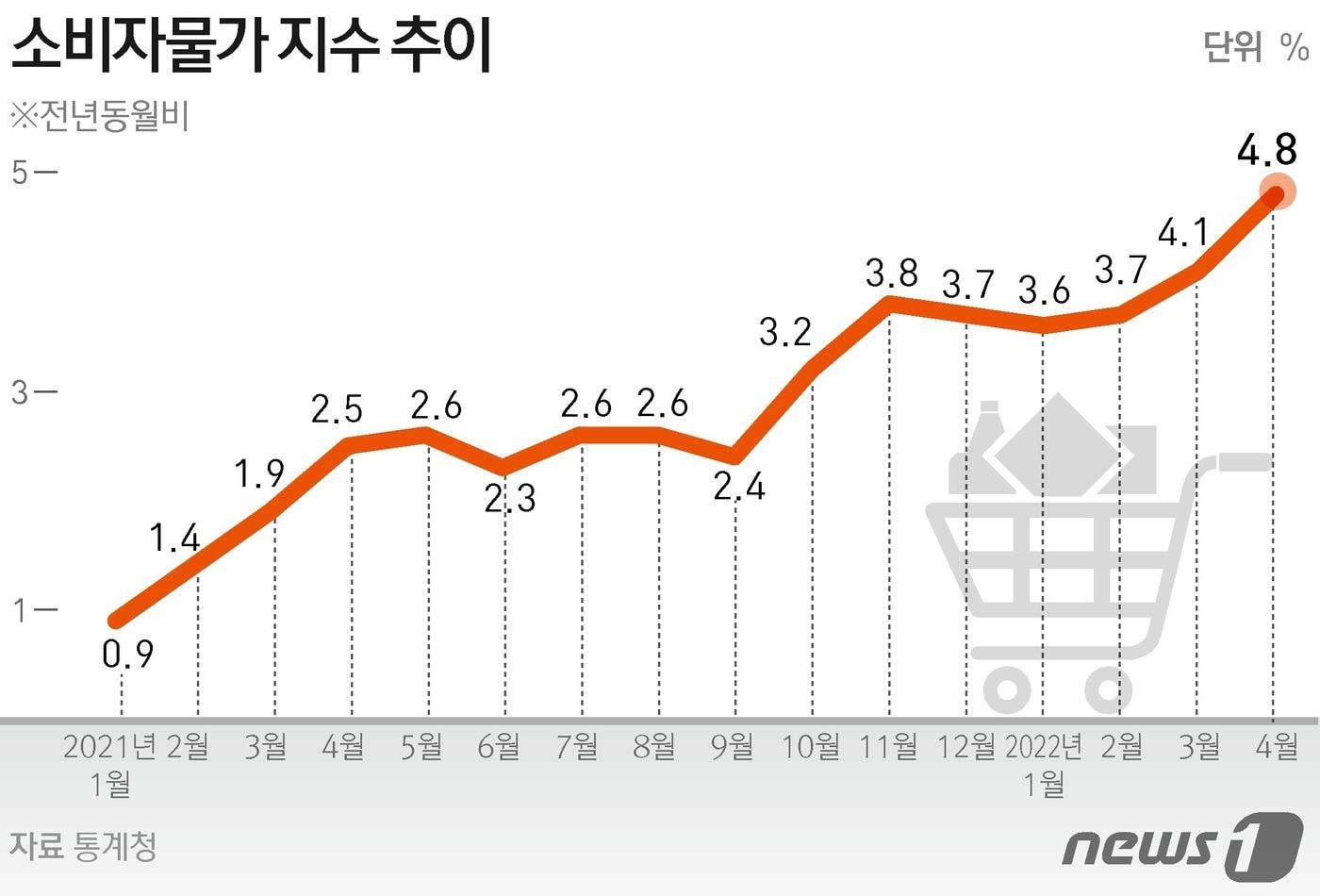 ⓒ News1 김초희 디자이너