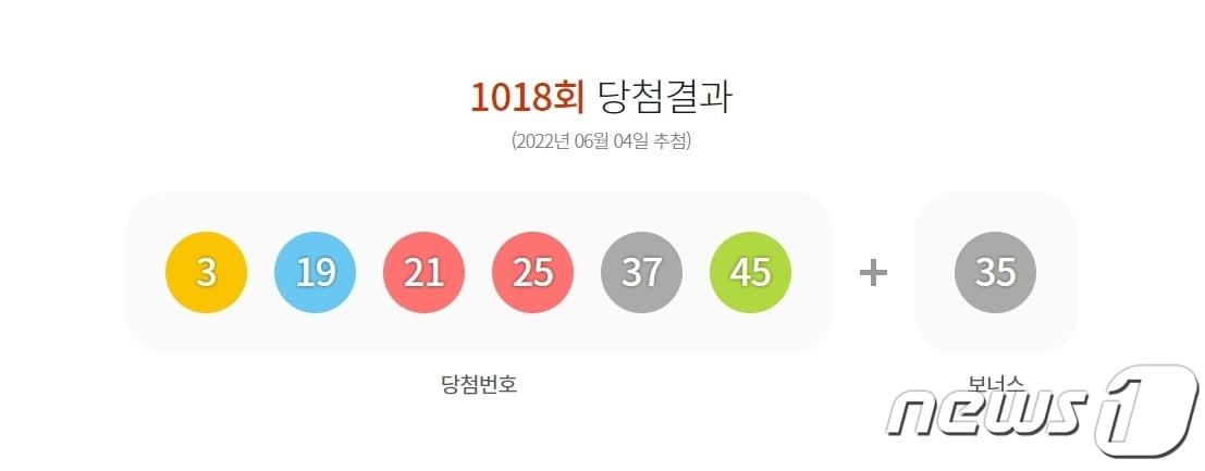 1018회 로또 당첨번호 &#40;동행복권 갈무리&#41; ⓒ 뉴스1