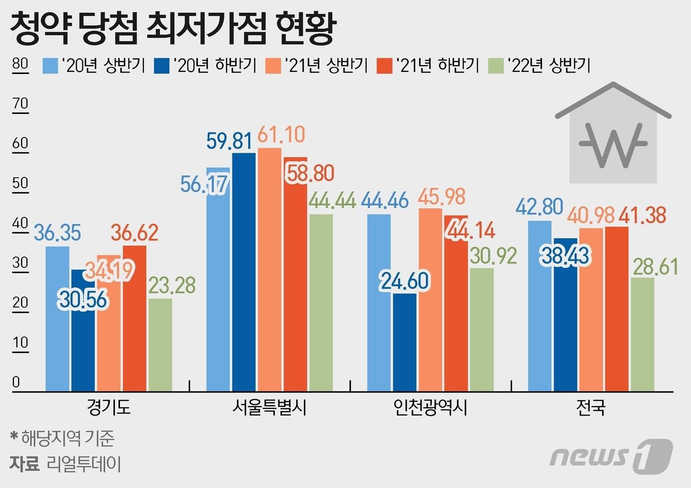 ⓒ News1 이지원 디자이너