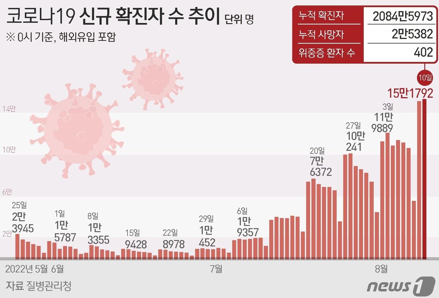 ⓒ News1 최수아 디자이너