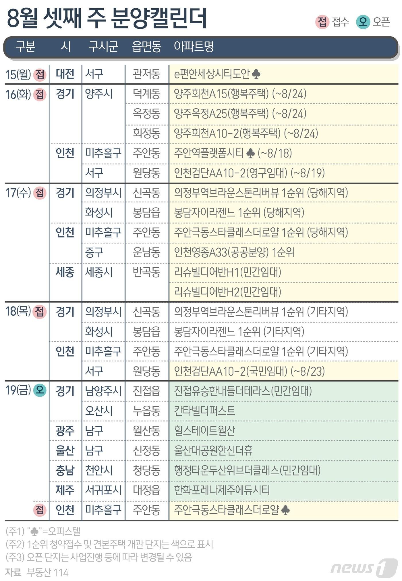 ⓒ News1 김초희 디자이너