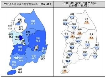 2022년 8월 아파트분양전망지수. /주택산업연구원 제공 