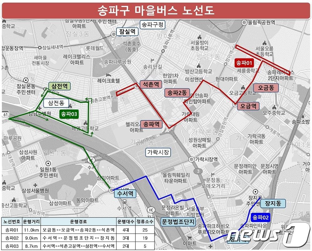 송파구 마을버스 노선도.&#40;송파구제공&#41;