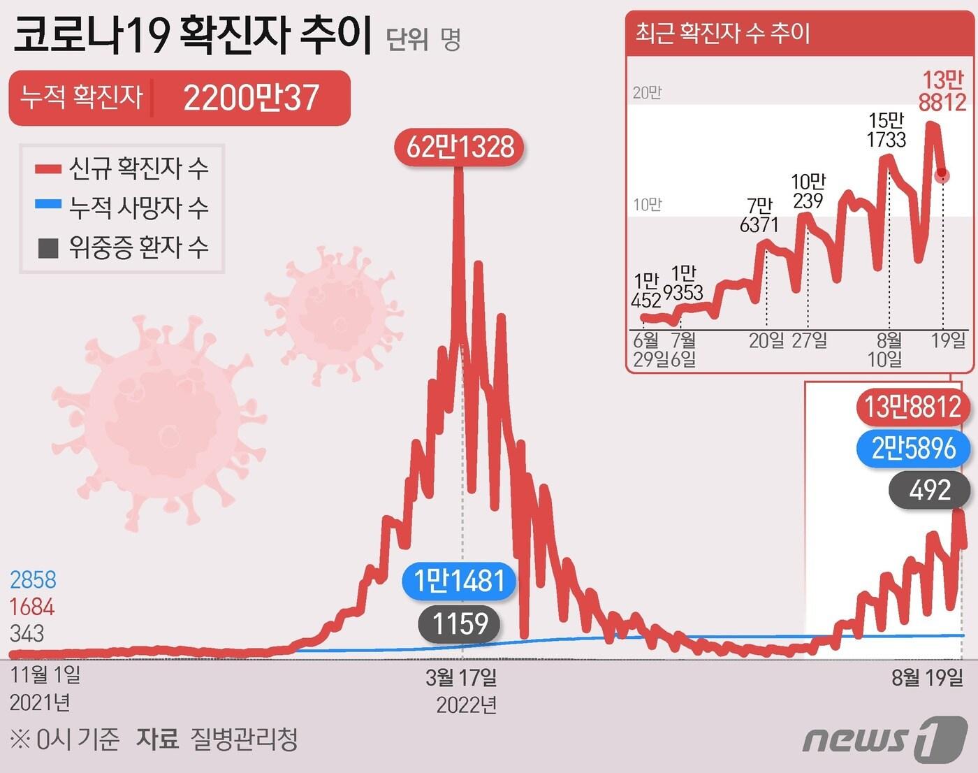 ⓒ News1 김초희 디자이너